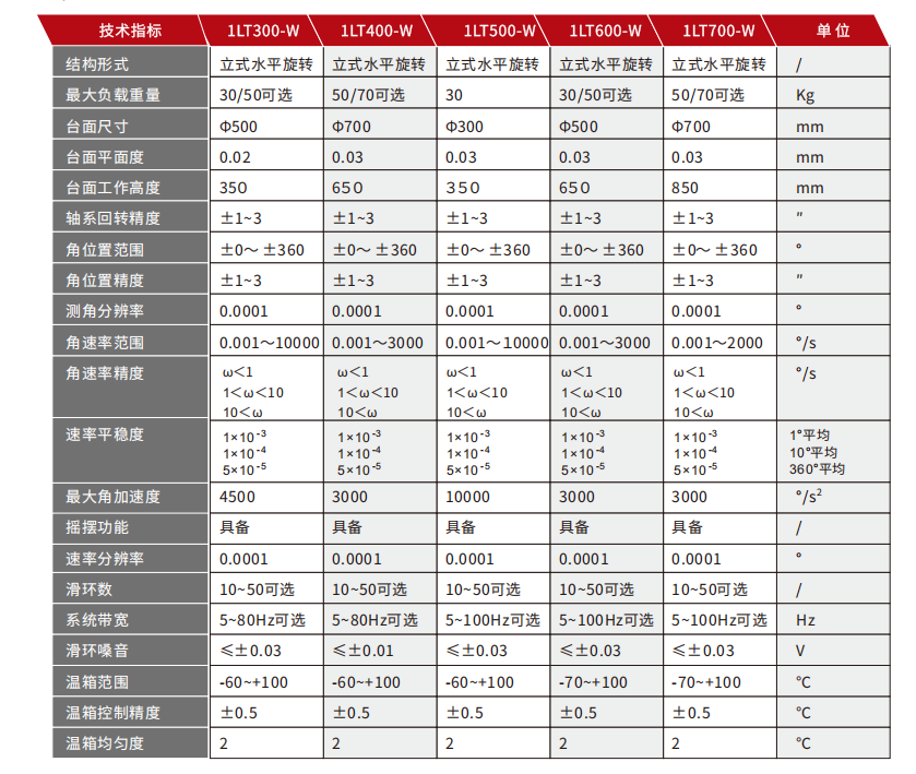 單軸溫箱轉(zhuǎn)臺.png