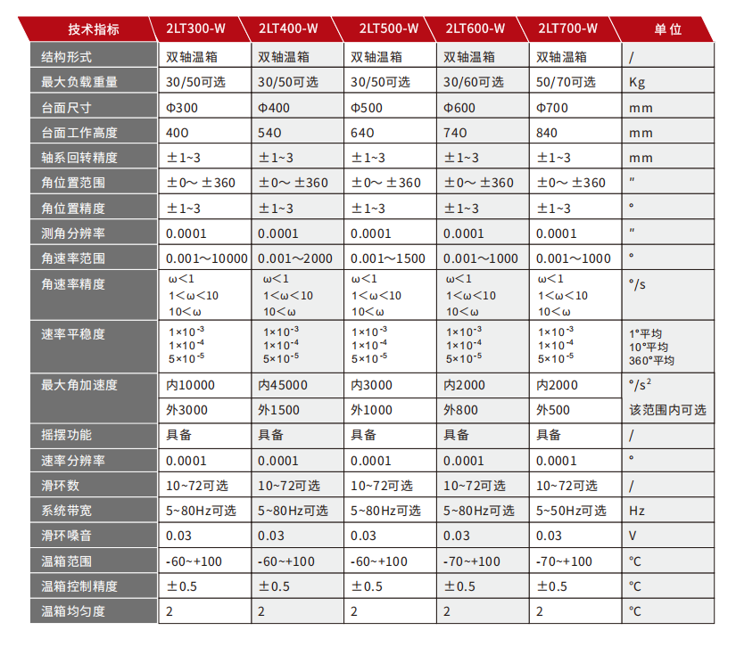 雙軸溫箱轉臺.png