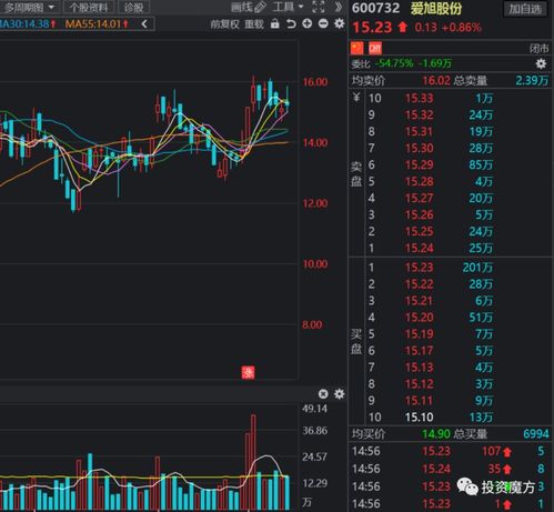 雙11，A股被打骨折了！集成電路設(shè)計(jì)領(lǐng)跌的背后邏輯